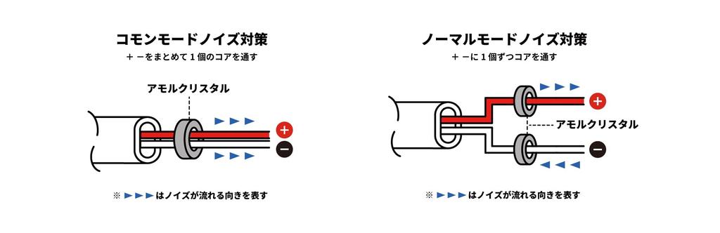 Perfection AMORCRYSTAL High Frequency Noise Suppression Core, 6.4mm Inner Diameter, Set of 2, PFT-AMC064