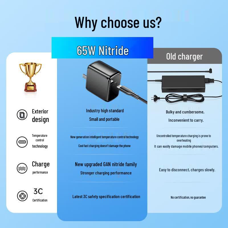 Llano 65W GaN USB-C Fast Laptop Charger