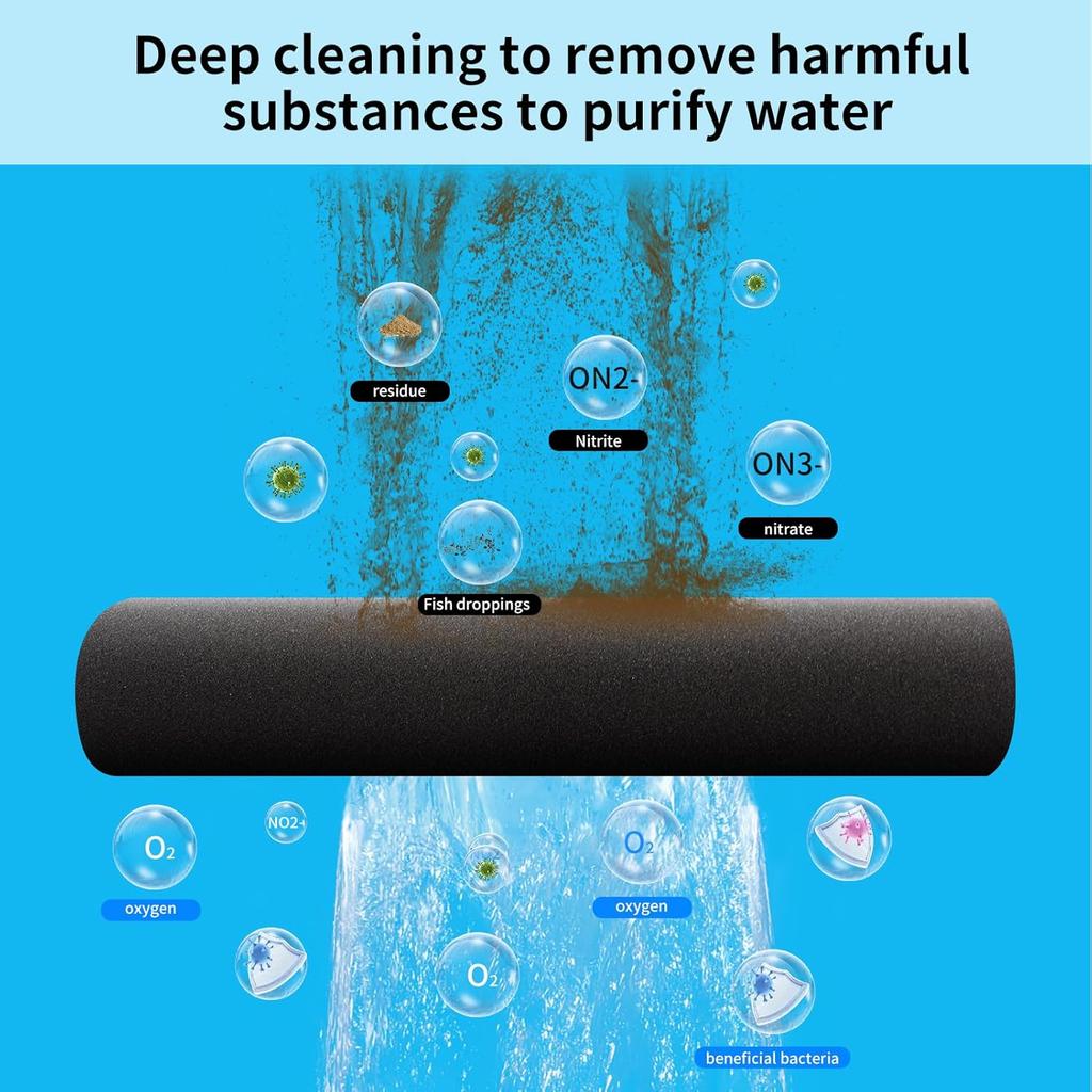 Aquarium Filter Sponge Pad –Bio Filter Media Foam Sponge, Easy Cut To Size Foam for Fish Tank 20"x20"x1" (50PPI)
