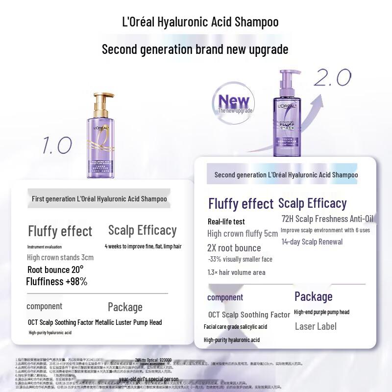 L'Oreal Hyaluronic Acid Volumizing Oil Control Shampoo