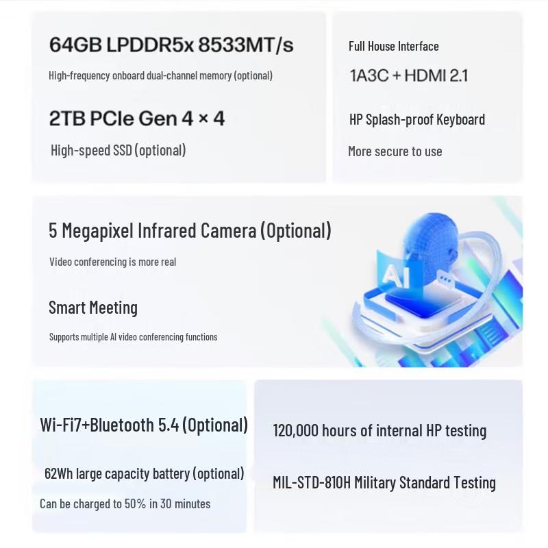 HP EliteBook 8 G1i 13 Business Laptop (CN version)