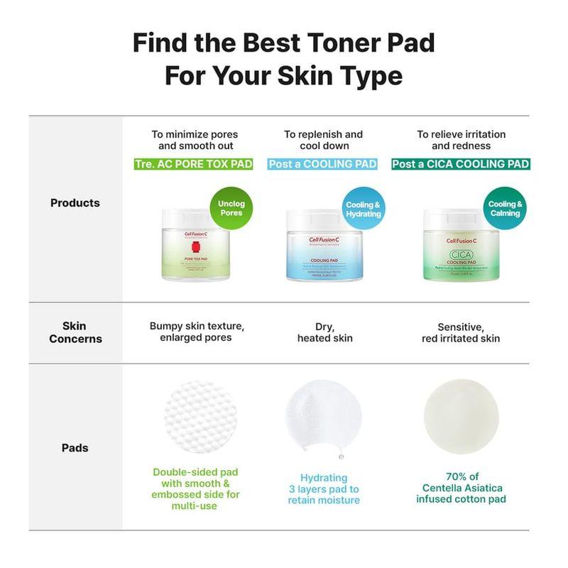 Cell Fusion C - Cica Cooling Pad 70 pads