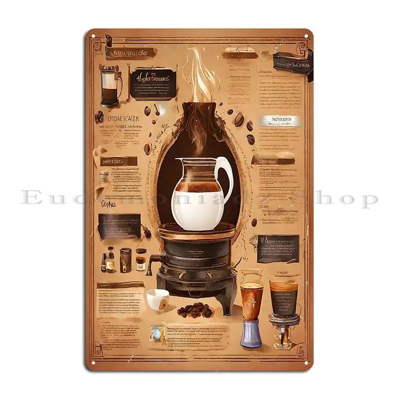 Vintage Coffee Brewing Knowledge COFFEE DRINKS TYPE Metal Living Room Mural Create Printing Cinema Tin Sign Poster