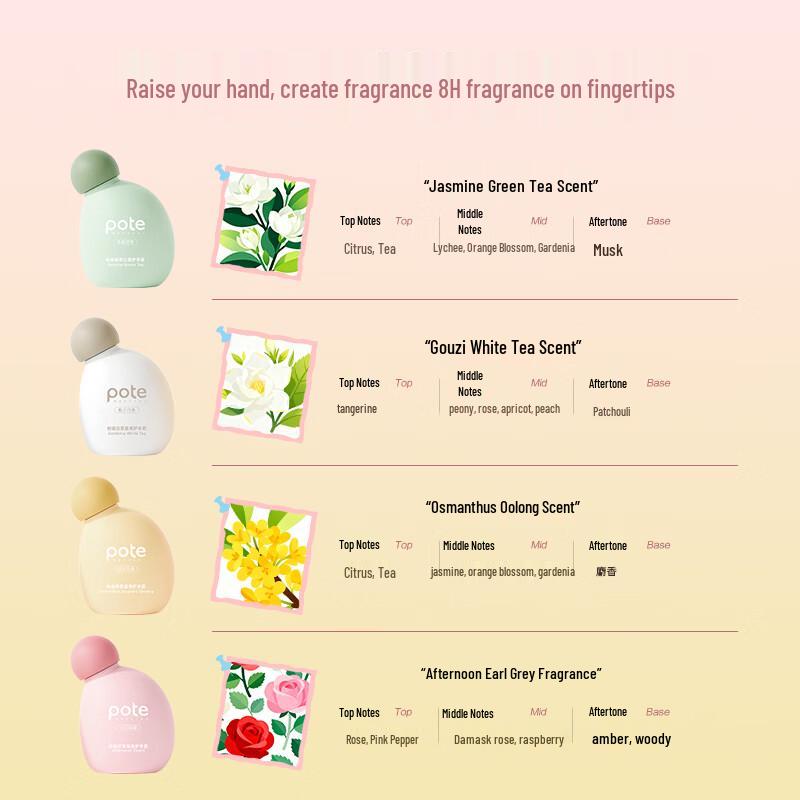 Bartie Floral Tea Scented Hand Cream Set
