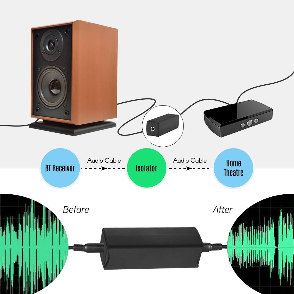 Ground Loop Noise Isolator Eliminating Audio Noise Effectively for Car Audio System Home Speaker with 3.5mm Audio Cable
