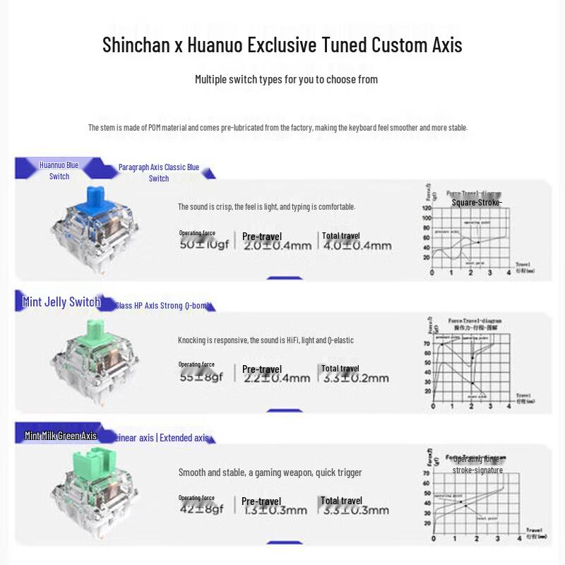 Lenovo Xiaoxin K5 Custom Mechanical Keyboard