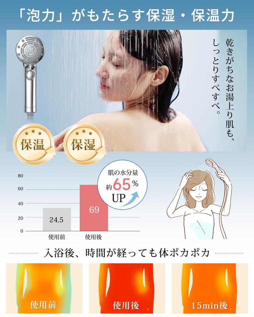 Pommeau de douche avec fonction bulles 6 débits d'eau Puissant Temporaire Eau Cheveux Peau Haute pression d'eau Micro-Nano [Fonction brume, Réglages, 90%]