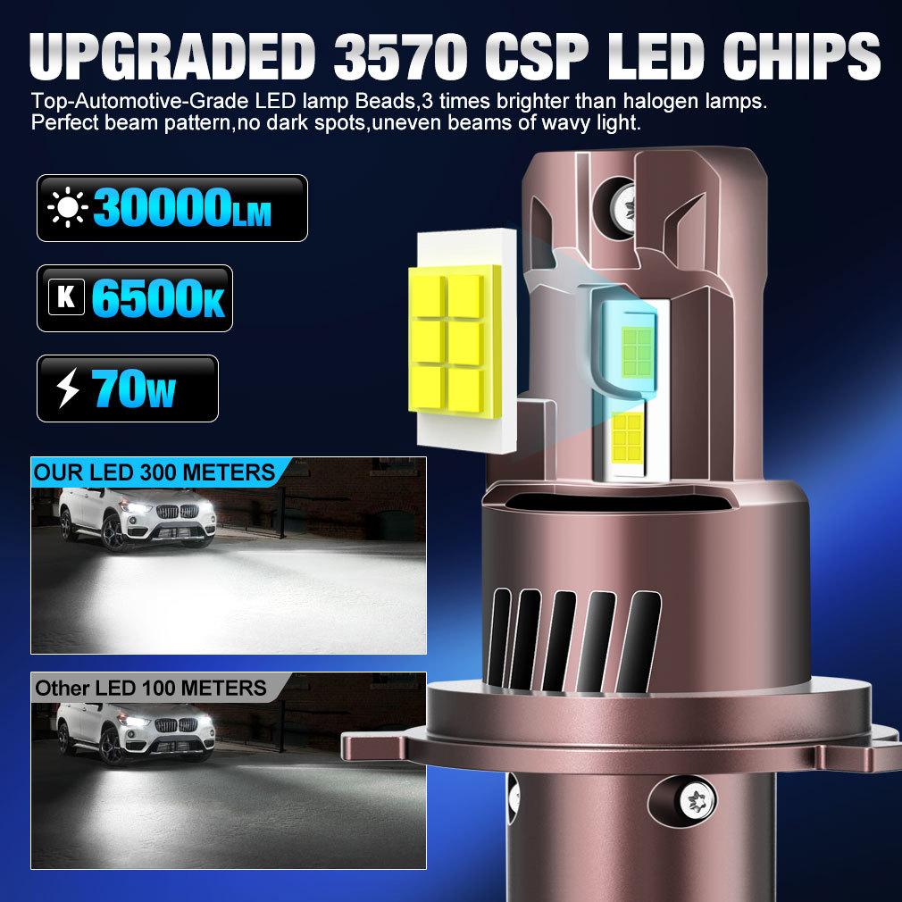 2 Pezzi Lampadine LED H4 Canbus per Fari Auto Moto Fascio Alto Basso 30000LM 24 Pezzi LED CSP 3570 Turbo Lampade a Diodi Fari Auto Moto 6500K Bianco