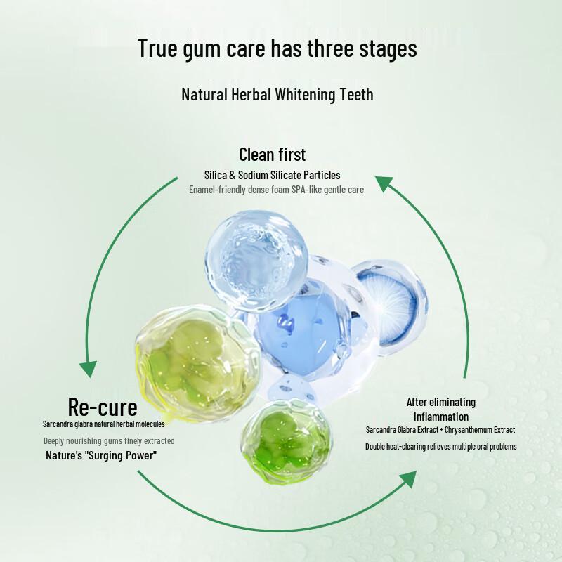 Caoshanhu Anti-inflammatory Toothpaste