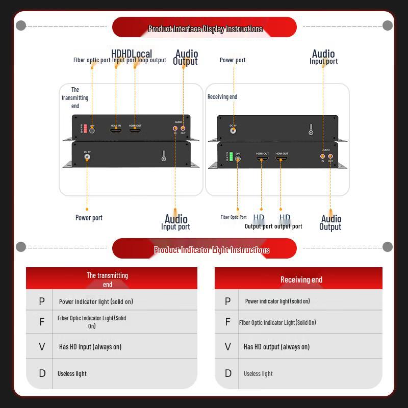 HDMI Fiber Optic Extender with Bi-Directional Audio