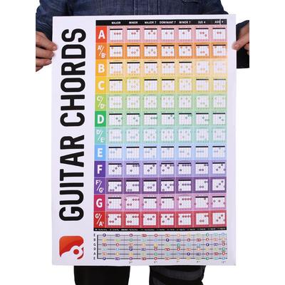 Guitar Chord Fingering Diagram Chart