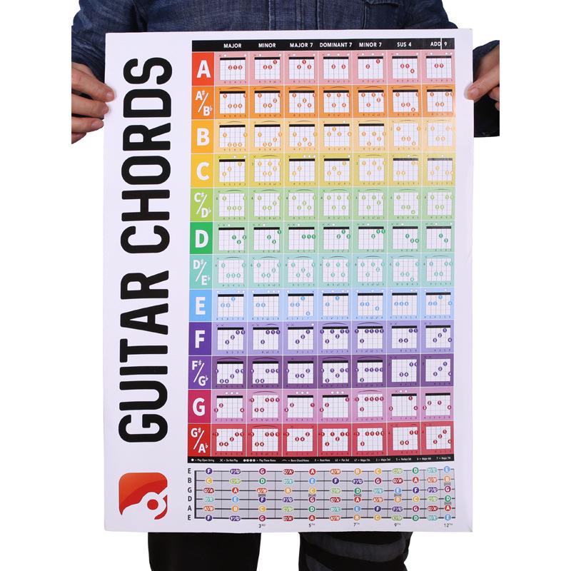 Guitar Chord Fingering Diagram Chart