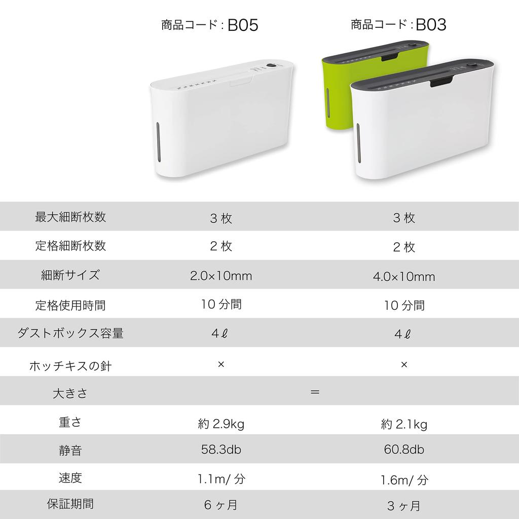 Asuka Cross-Cut Shredder, Slim Desktop Design, 10-Minute Continuous Shredding Time, Shreds Up To 3 Sheets, B03G, Green