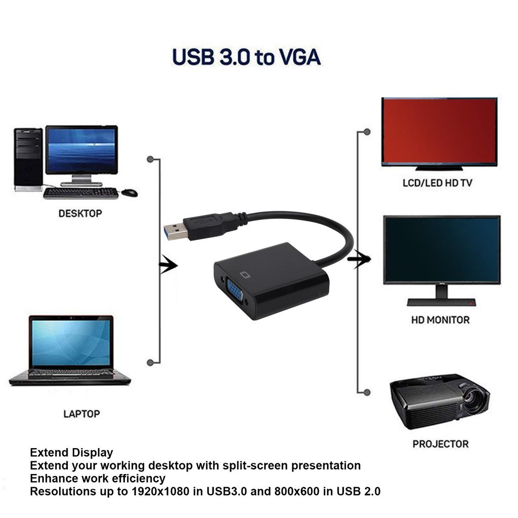 USB3.0 To VGA Converter 5Gbps HD 1080P Adapter Cable 15Pin Female External Video Card