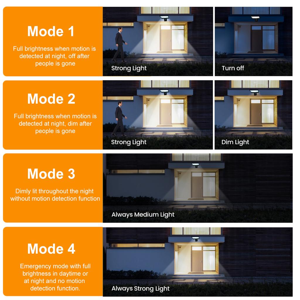 104LEDs Solar Wall Lamp Outdoor Waterproof Wall Light PIR Motion Sensor Light with Remote Control 3