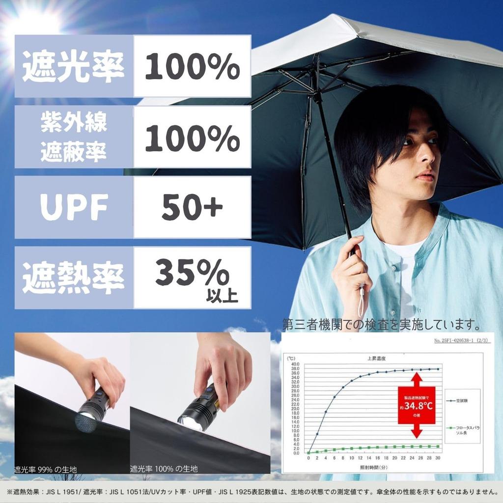 FLOATUS Folding Super Water Heat Light UV Wind Highest Grade 5 Water For Sunny and Rainy 54cm White [Moonbat] Parasol, Umbrella, Repellent, Blocking,
