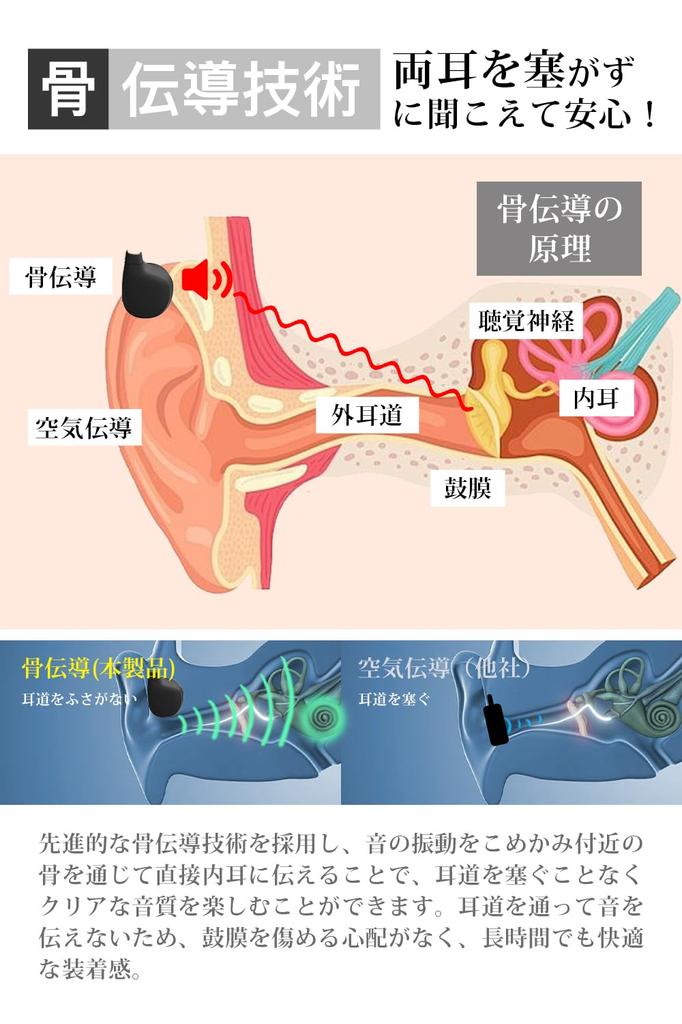 FIIL Sluchadlo s kostním vedením pro seniory, Bluetooth 5.3, Redukce hluku bez vložení do ucha, 5 úrovní hlasitosti, 4 režimy, Redukce hluku, Binaurální použití, Ma