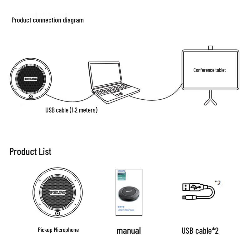 Philips Omnidirectional Video Conference Microphone (CN version)
