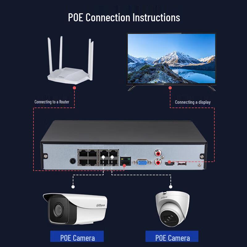 Dahua Network Video Recorder (NVR) CN Plug (adapter Included)