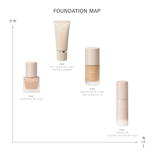[RMK Official] RMK Lasting Gel Creamy Foundation 101 30g (Cream Foundation, High Coverage, Liquid Foundation, Pore Concealing Foundation)