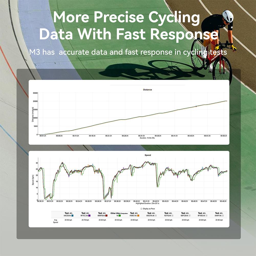 CYCPLUS M3 GPS Bicycle Computer ANT+ BLE 5.0 Waterproof Riding Speedometer Cycling Bike Accessories2