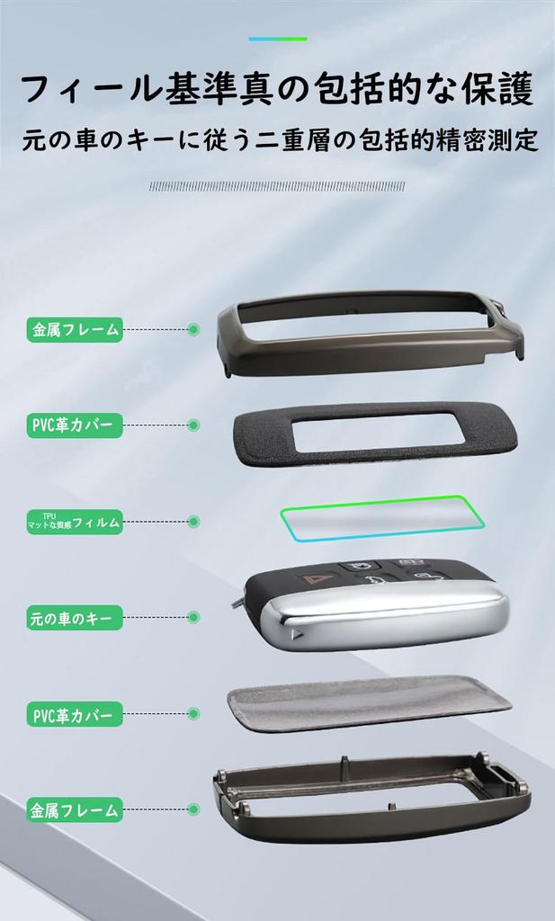 [SANRILY] Land Rover Smart Key Case, Key Holder, Key Cover, Key Protection, Suitable for