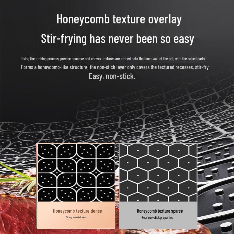 Kombach 304 Stainless Steel Honeycomb Non-Stick Wok