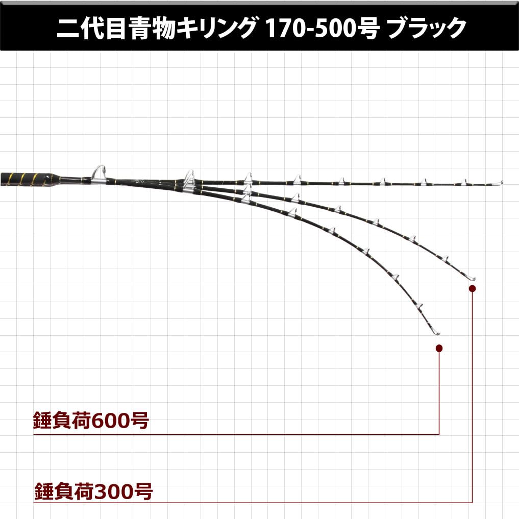 Cage fishing gear for blue fish to yellowfin tuna and bottom fish Cage fishing gear Boat rod Second generation Blue fish killing No. 170-100No.