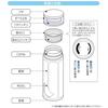 Skater Stainless Steel Mug Bottle 500ml Easy to Hold Octagonal Thermal/Cold Water Bottle SNOOPY Snoopy STO5-A