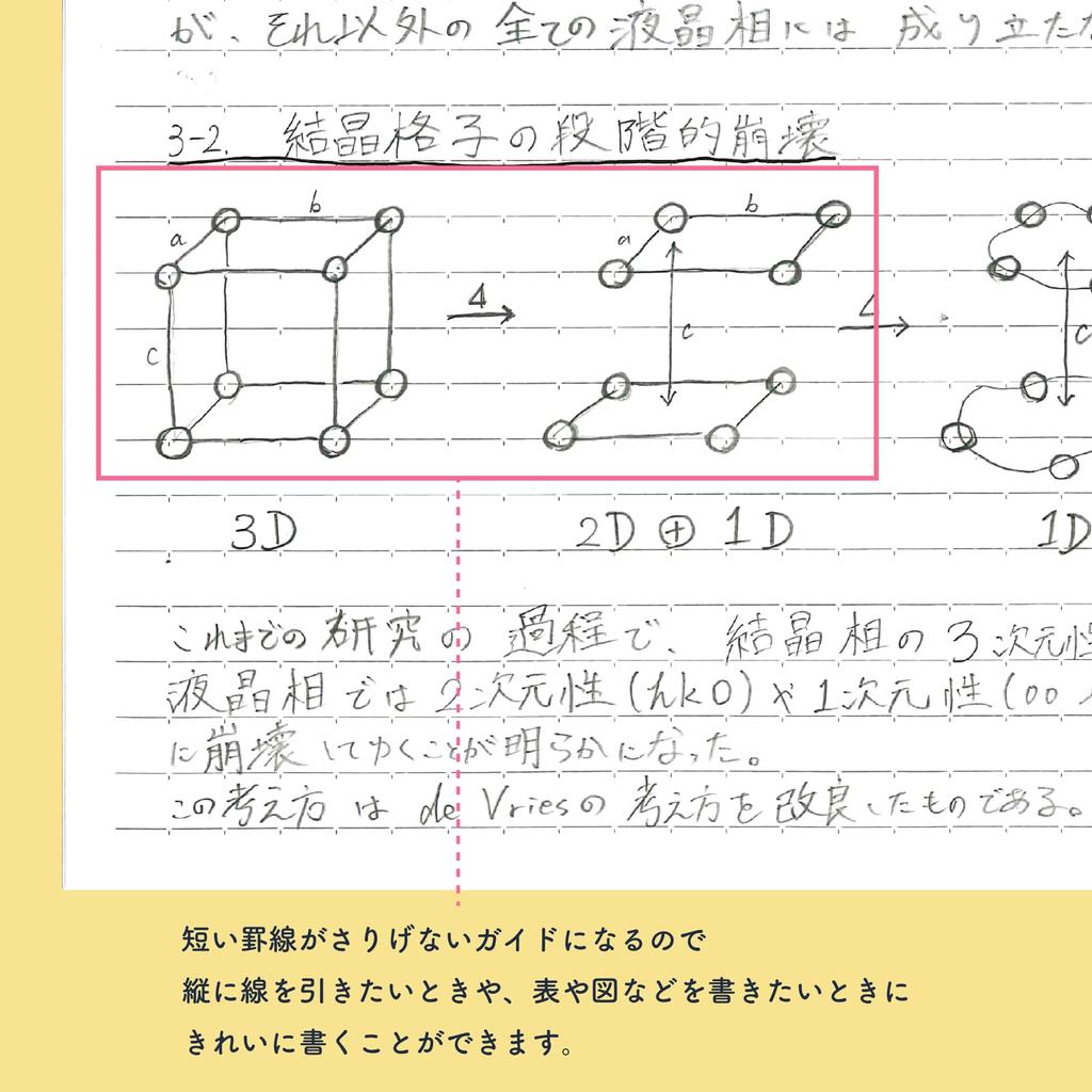 Hobonichi Neu liniertes Notizbuch mit weniger visueller Set-Notizbuch-Belastung, Semi-B5, 5-Farben