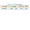Door Lock Motor Gear Set for Renault Kangoo