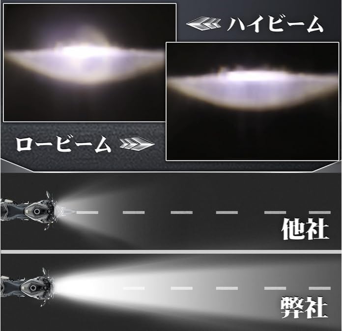 MOVOTOR 5,75 cala Reflektor LED Reflektor motocyklowy LED Uniwersalny Światło drogowe/mijania Okrągły Czarny Wspornik Kompatybilny z przeglądem pojazdu