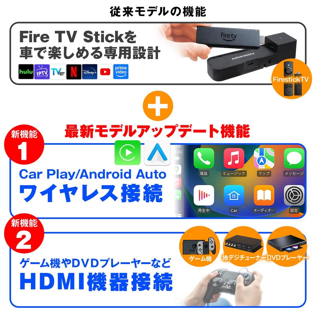 MAXWIN Fire TV Stick Car Adapter Display Audio HDMI Input