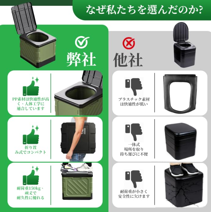 SRELIRLY Disaster Preparedness Supervised by Disaster Preparedness Disaster Preparedness Toilet Step Trash Suitable for Water Nursing and Outdoor Use