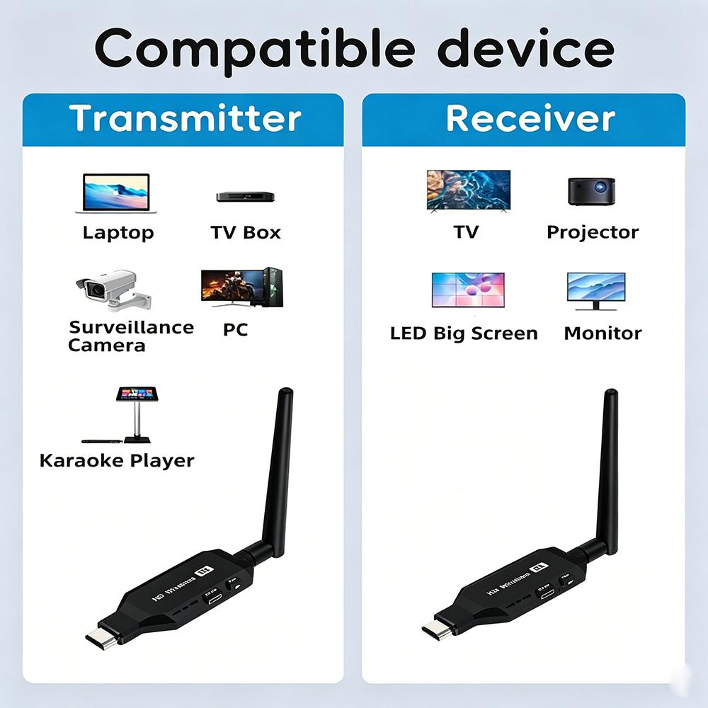 1080P 50M Low Latency 5.8G HDMI-Compatible Transmitter Receiver Mirror Adapter Cast Laptop PC Camera Phone To TV Projector Monitor for Office Meeting