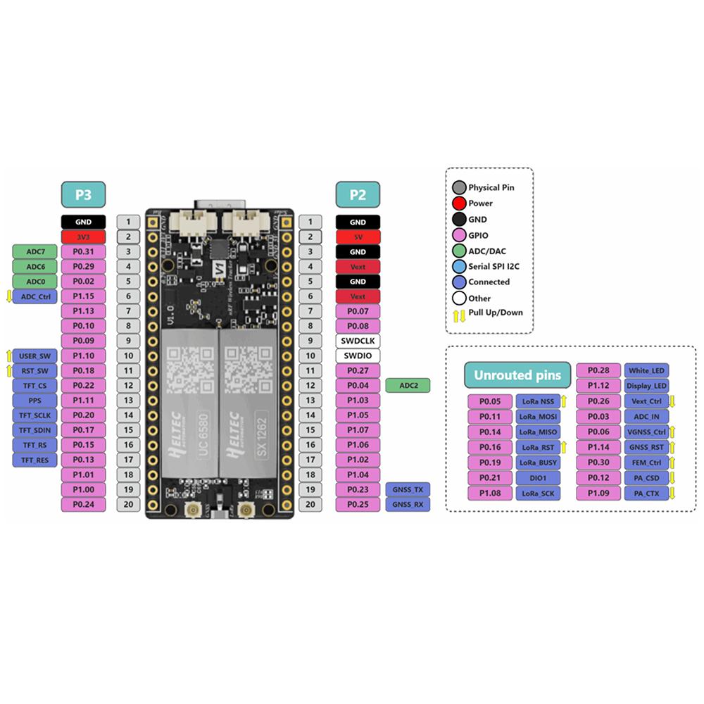 Tracker Mesh Node T196 nRF11811 LoRa Chip Ultra-low Power BLE GNSS 18±1dBm Meshtastic MeshCore Development Board 861~918MHz