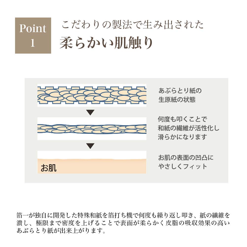 of Kanazawa Gold Oil blotting with paper gold leaf Ume Miyabi set [Hakuichi Leaf] 5-book