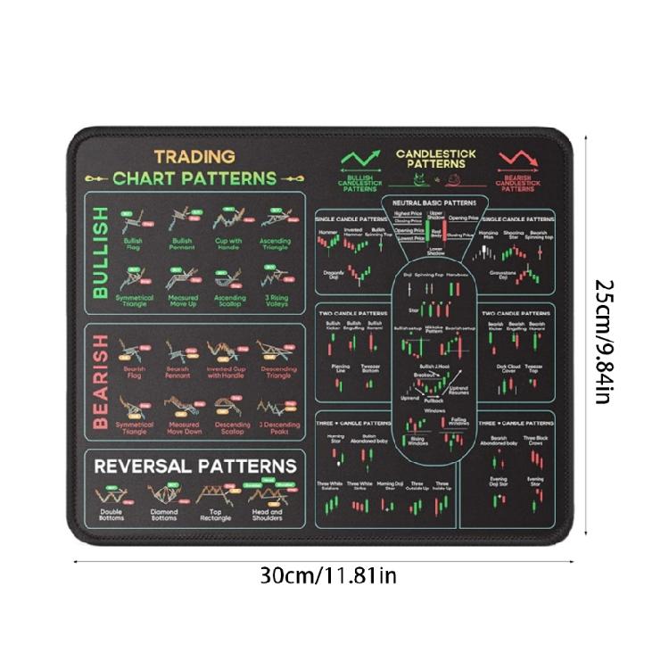 Stock Market Inspired Desk Pad Featuring Ergonomic Design Reduced Fatigue High Density Material Clear Printing Detail