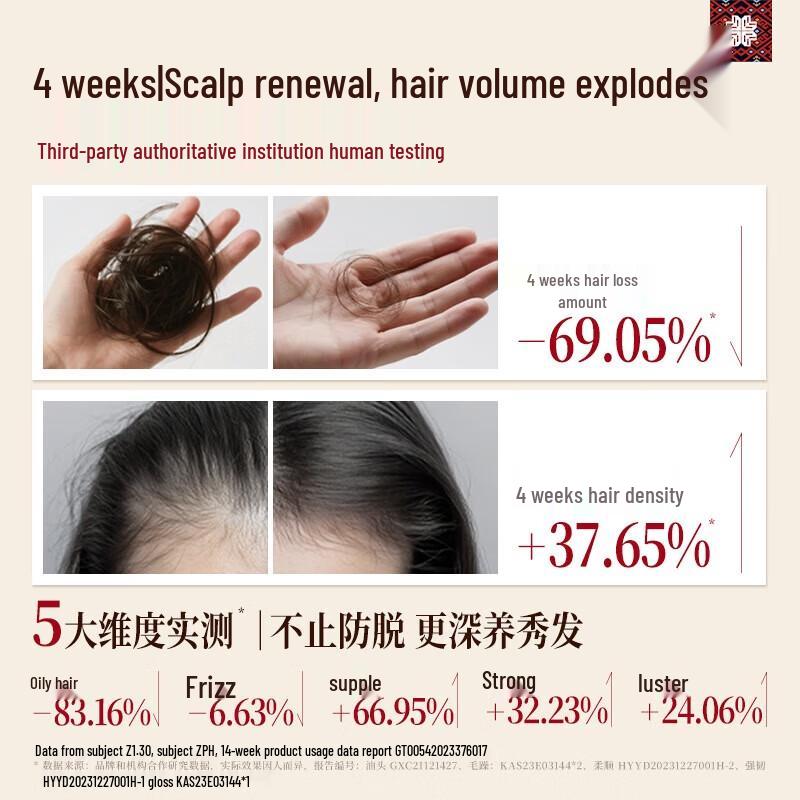 Changfa Xiaozhai Anti-Haarausfall & Stärkendes Shampoo-Set