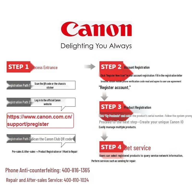 Canon DR-M260 A4 High-Speed Document Scanner CN plug (adapter included)