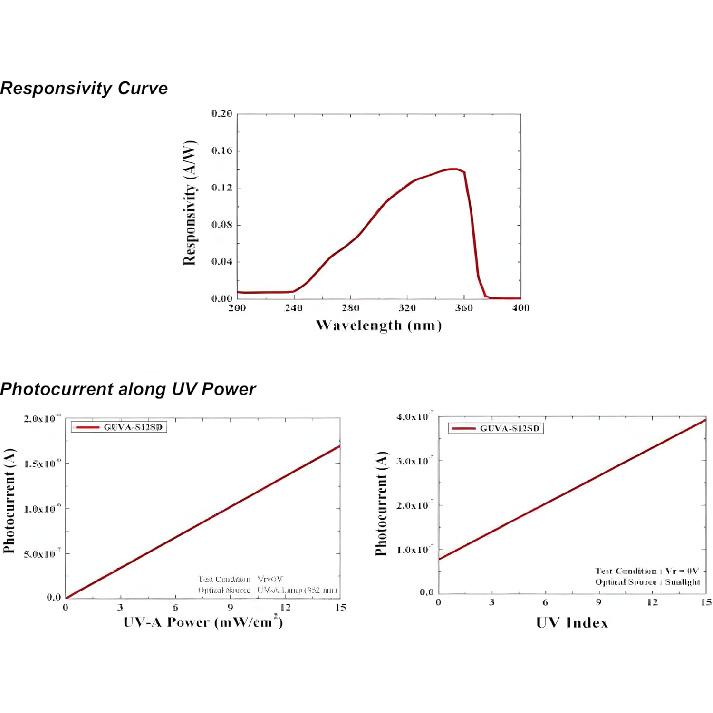 5pcs MCU-GUVA-S12SD Solar UV Intensity Sensor, GUVA-S12SD UV Detect Sensor, Ultraviolet Light Sensor, S12SD Light Sensor, Wavelength Detection Range