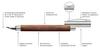 Ambition Mechanical Officially Imported FABER-CASTELL Pencil, Walnut, 0.7mm, 138531,