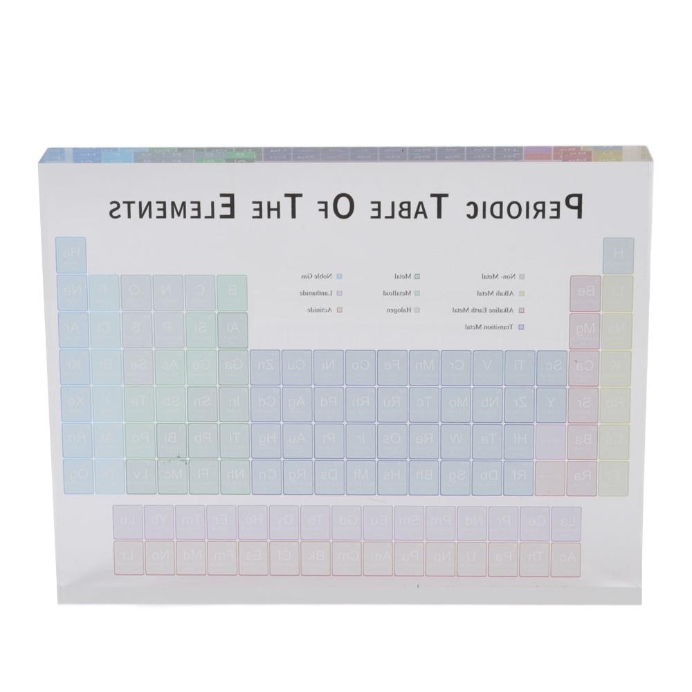 colorful Educational Periodic Table Acrylic Modern Acrylic Periodic Table bedroom
