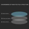 30x100cm Car Mirror Protective Film Anti Fog Film Anti Water Waterproof Film Clear Vision for Bathroom Mirror Universal DIY Size