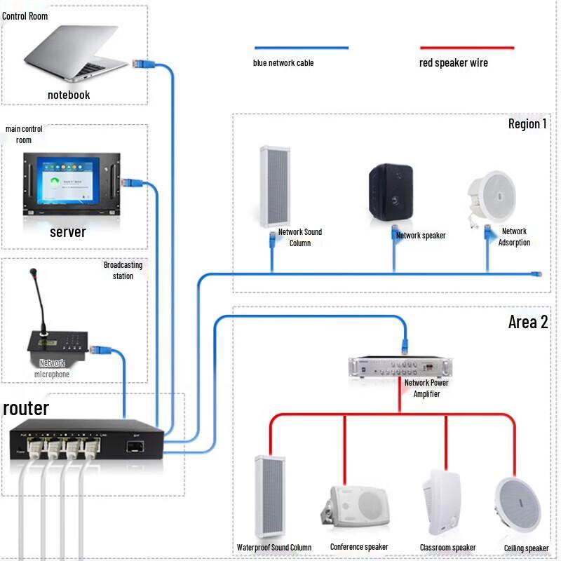 Lingsheng IP Digital Network Outdoor Wall-mounted Speaker CN Plug (adapter Included)