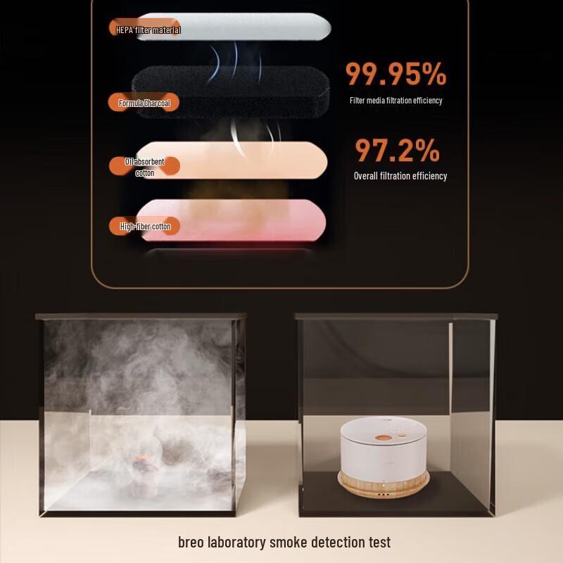 Breo Portable A2 Smokeless Moxibustion Device CN plug (adapter included)