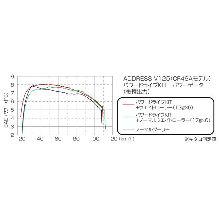KITACO Powered Drive Kit Type X Address V125/G/S 489-2411000
