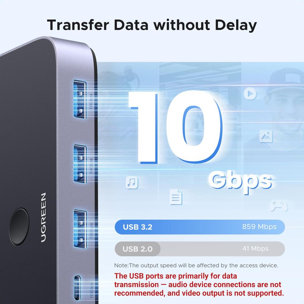 UGREEN 10Gbps USB Udostępnianie urządzeń A między dwoma przełącznikami dla przełączników Kompatybilny z dwoma Zawiera dwa kable Zdalny przełącznik USB-C, 3.2, USB-C i komputery PC,