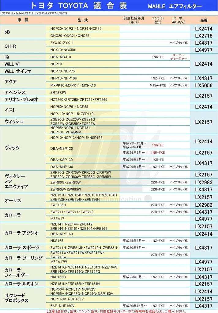 Mahle Air Filter for Toyota and Daihatsu Vehicles, 189mm Long X 119mm Wide X 38mm High, LX 4317