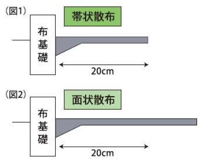Yoshida Seiyusho Termitförebyggande och Bekämpningsmedel för Termit Super 5 kg Jord, Granulat,